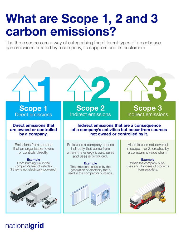 Carbon Reduction Plan | Spirit Medical Sustainability Goals